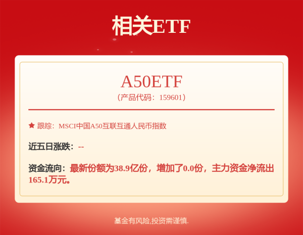 派生资本 华泰柏瑞红利ETF联接A,华泰柏瑞红利ETF联接C: 华泰柏瑞上证红利交易型开放式指数证券投资基金联接基金基金合同