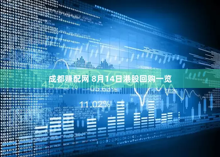 成都赚配网 8月14日港股回购一览