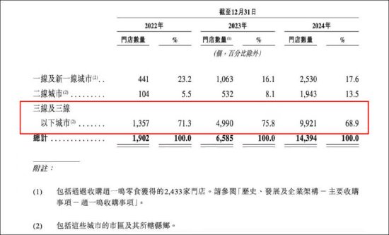 速牛配资 鸣鸣很忙赴港上市背后: 竞争胶着有没有增长瓶颈? 大股东好想你借财技欲释放估值溢价